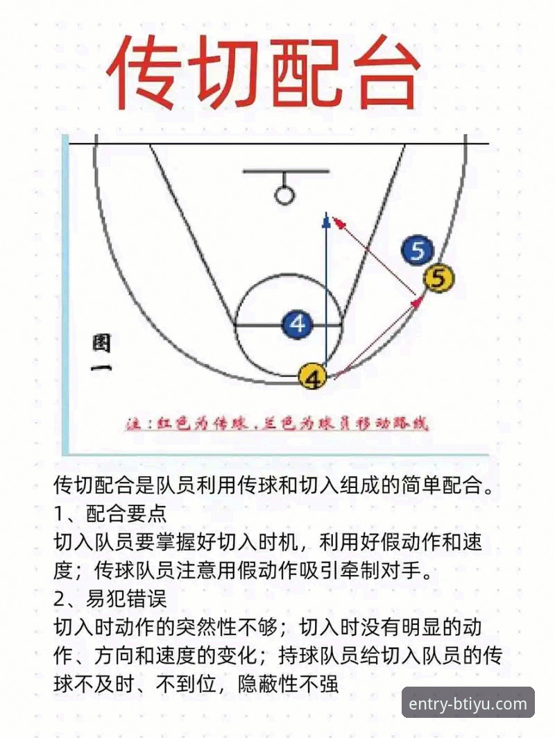 NBA季后赛观赛指南：尼克斯队史纪录之战操作教程